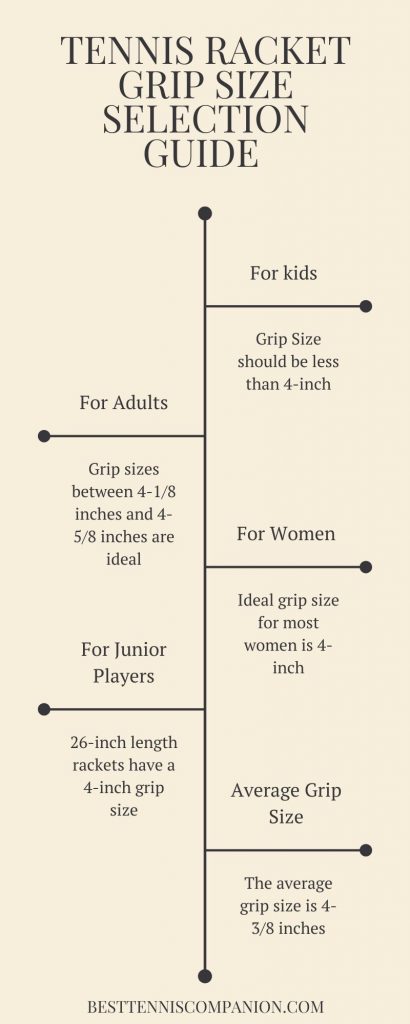Tennis Racket Grip Size