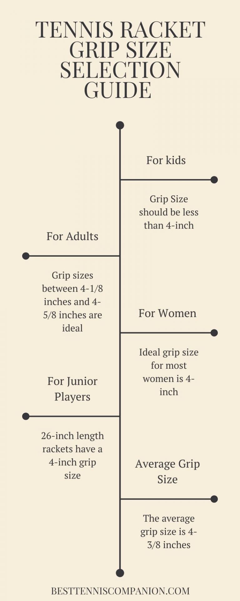 How to Choose a Tennis Racket Grip Size?
