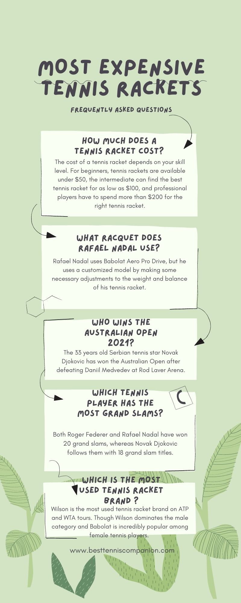 Most Expensive Tennis Rackets Best Tennis Companion