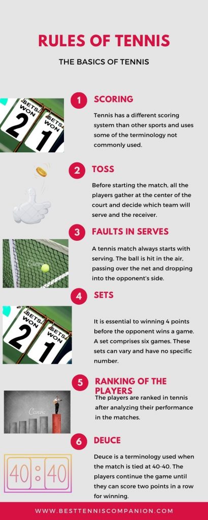 Rules of Tennis - Infographic